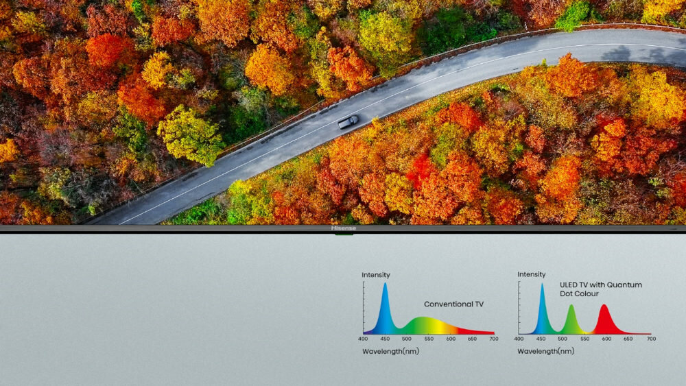 Telewizor HISENSE A7GQ - Quantum Dot Colour