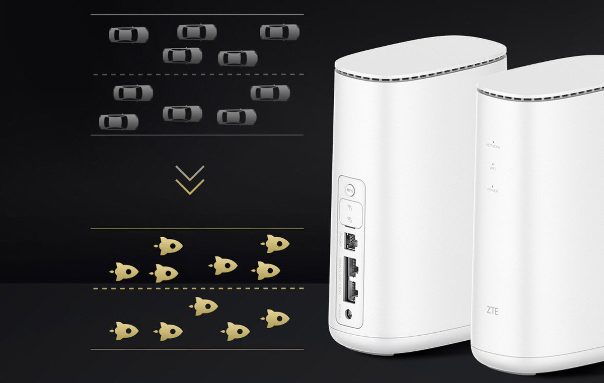 Router ZTE MF289F porty Ethernet standard