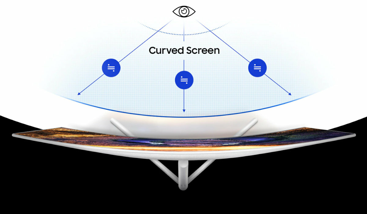 LU32R591CWRXEN krzywe