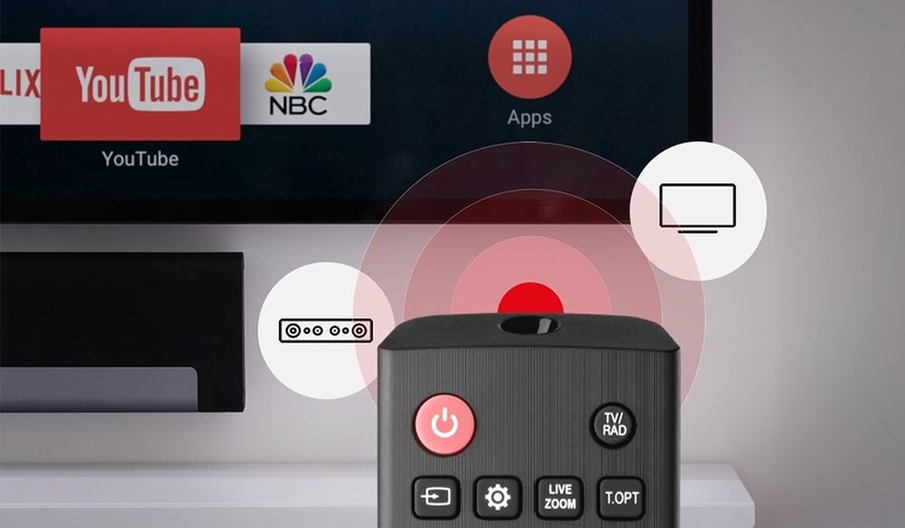 ONE FOR ALL URC4911 pilot LG SimpleAudio sterowanie soundbarem amplitunerem audio, Grafika przedstawiająca sygnał z pilota do telewizora, soundbara oraz odbiornika audio