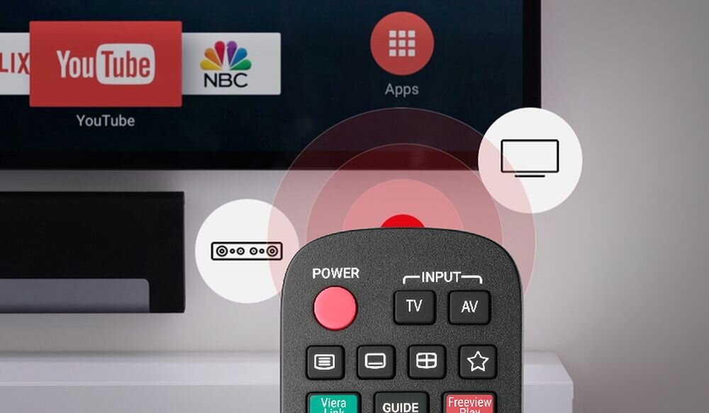 ONE FOR ALL URC 4914 pilot Panasonic SimpleAudio sterowanie soundbarem amplitunerem, Schemat graficzny technologii SimpleAudio łączącej działanie telewizora i zewnętrznego soundbara
