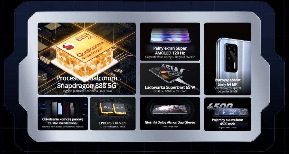 Smartfon REALME GT ekran bateria aparat procesor ram pamięć pojemność rozdzielczość