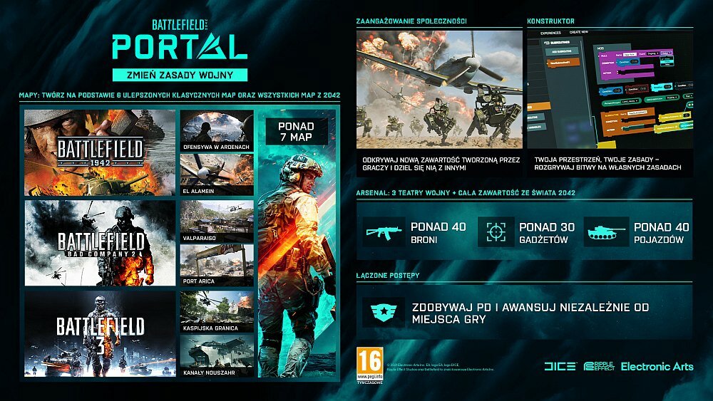 Battlefield 2042 Gra Playstation Xbox pc komputer konsola multiplayer online strzelanka akcja
