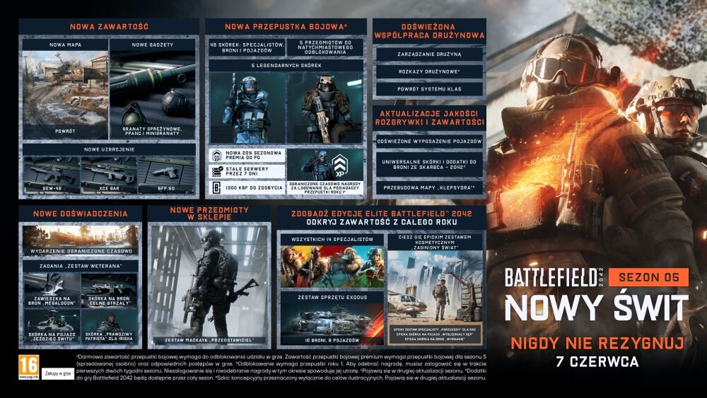 Battlefield 2042 Gra poziomy