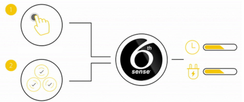 Suszarka WHIRLPOOL W6 D84WB EE czujniki 6 Zmysł wielkość parametry suszenie