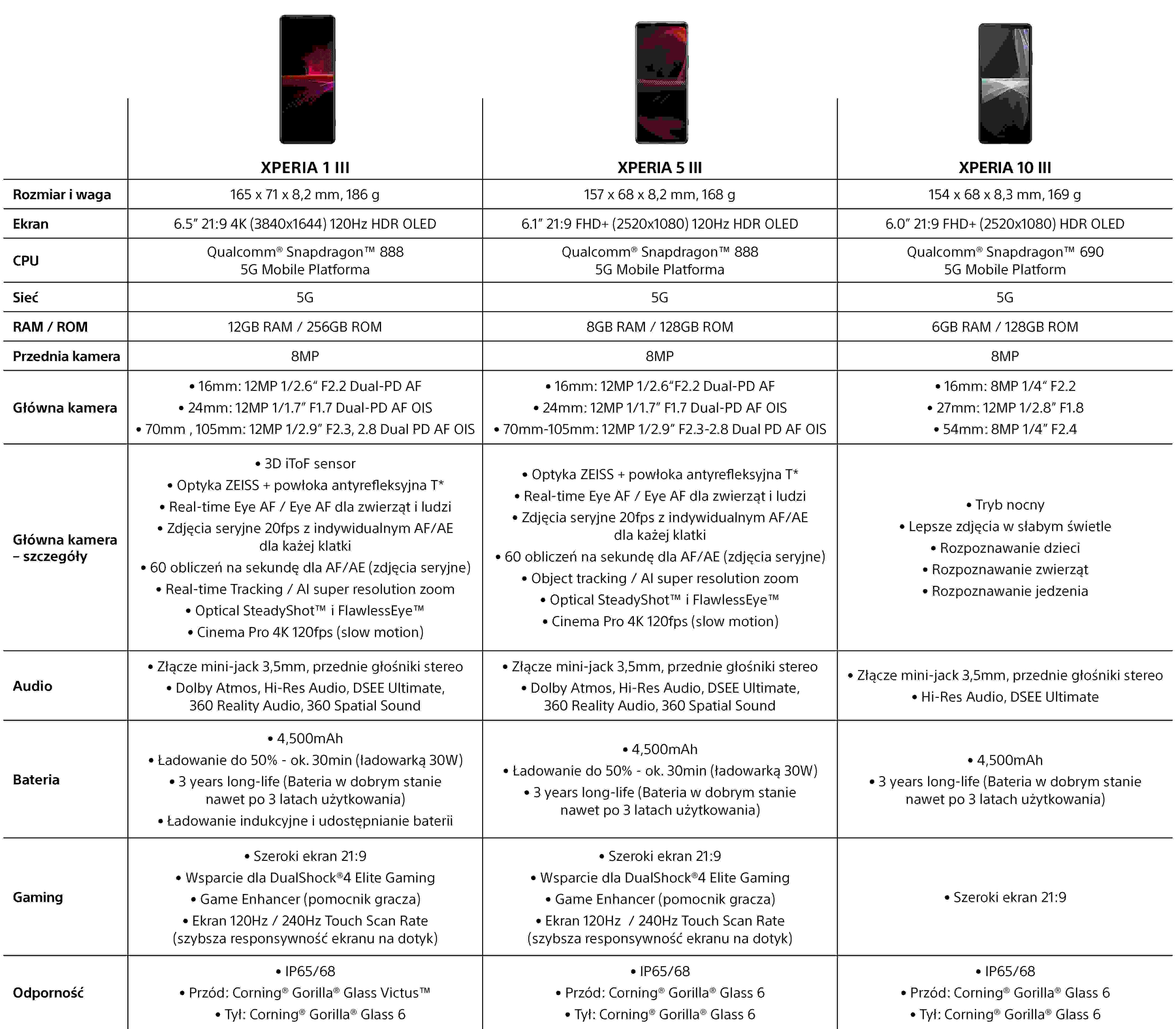 Smartfon SONY Xperia 1 III muzyka ekran bateria aparat wydajność pojemność zdjęcia procesor ram pamięć obudowa wyświetlacz rozdzielczość ładowanie zalety cechy