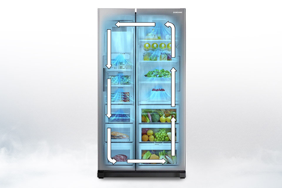 phplXSCob All around cooling