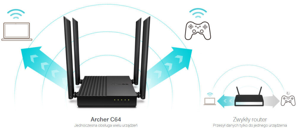 Router TP-LINK Archer C64 Technologia MU-MIMO