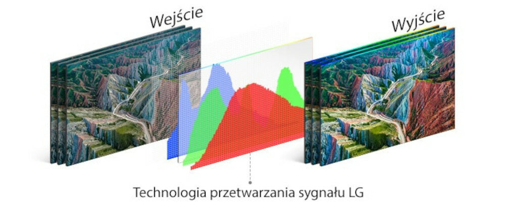 Telewizor LG LED NANO753PR - HDR