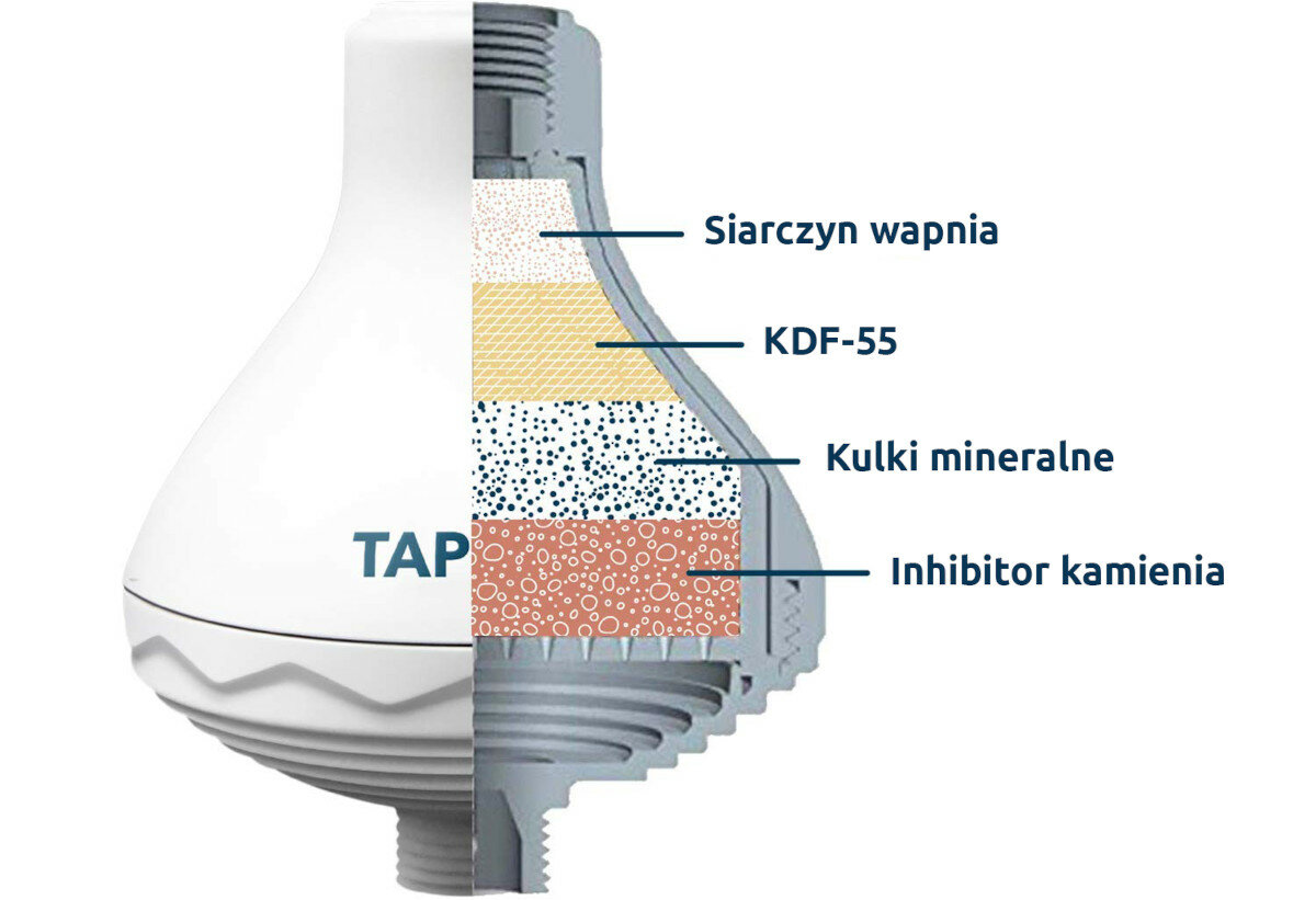 Filtr TAPP WATER T1S-CHR Proshower Chrome wklad filtrujacy