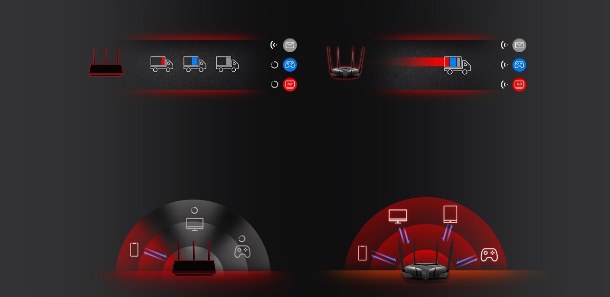 Router MERCUSYS MR1800X DMZ Firewall Klonowanie adresów mac antena Zewnętrzna Częstotliwość pracy port LAN port WAN