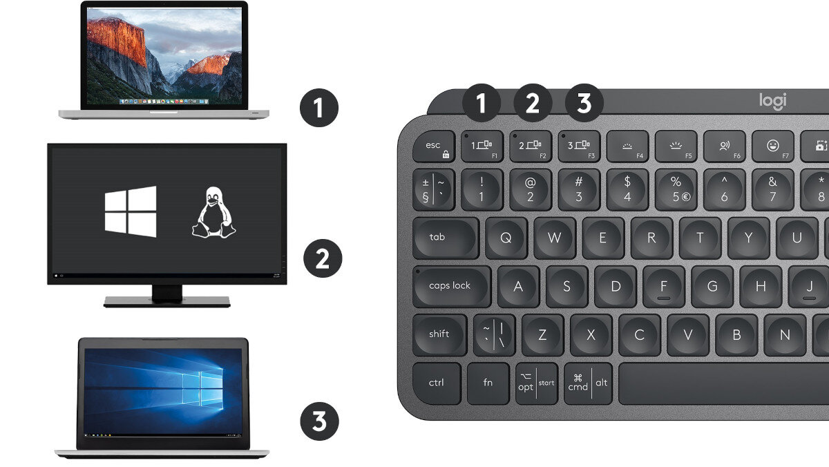 Klawiatura LOGITECH MX Keys Mini Grafitowy - kompatybilnosc