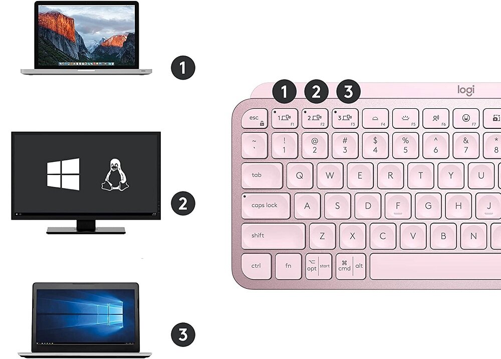 Klawiatura LOGITECH MX Keys Mini Różowy - kompatybilnosc