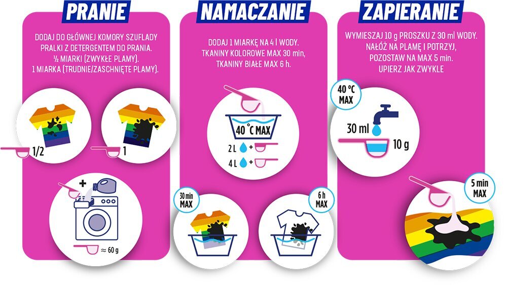 Odplamiacz do prania VANISH Multi Action Różowy 0.47 kg, aktywna piana, usuwanie, technologia, działanie, Grafika z instrukcją prania i usuwania plam.