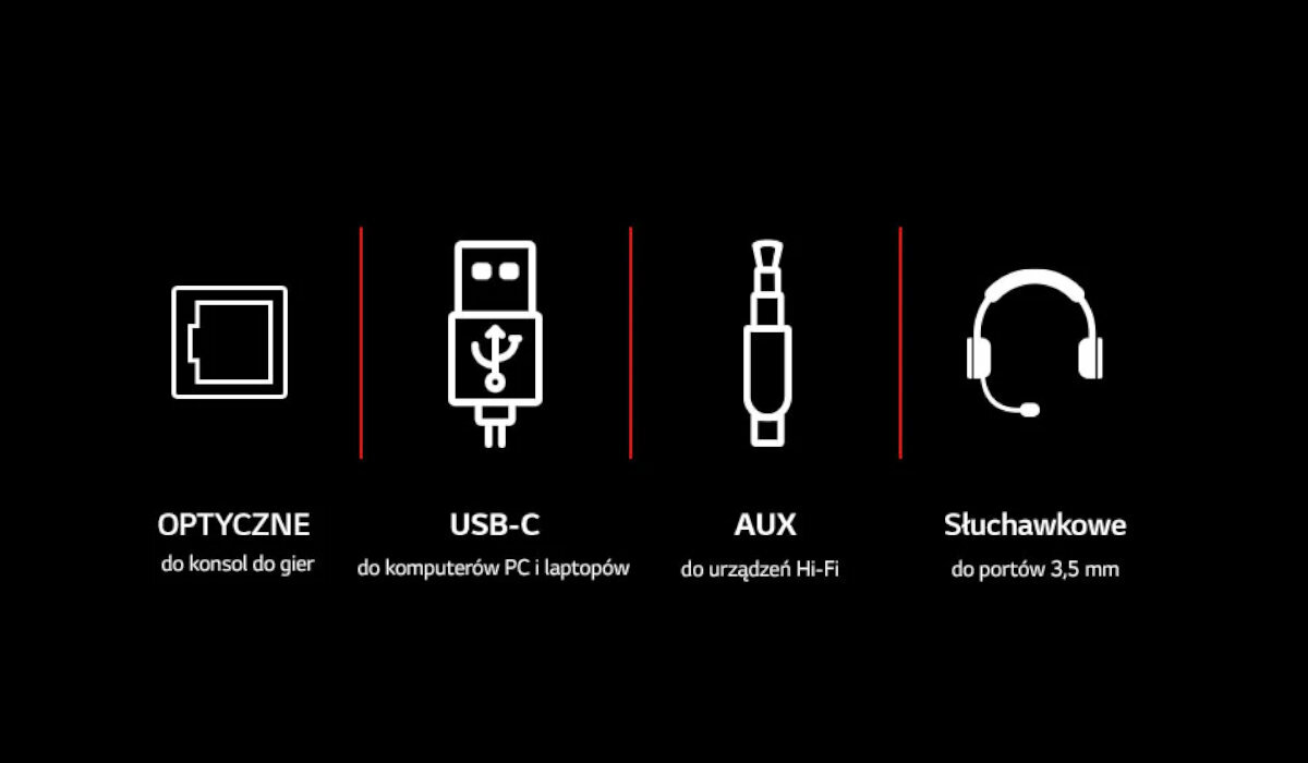 LG UltraGear Gaming Speaker porty