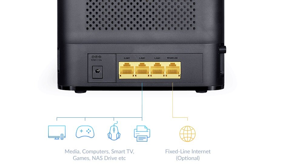Router D-LINK DWR-953V2 - SPI