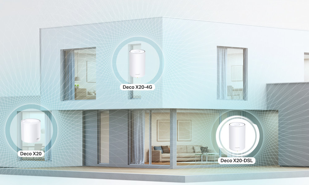 Deco X20-DSL Współpraca ze wszystkimi routerami Deco