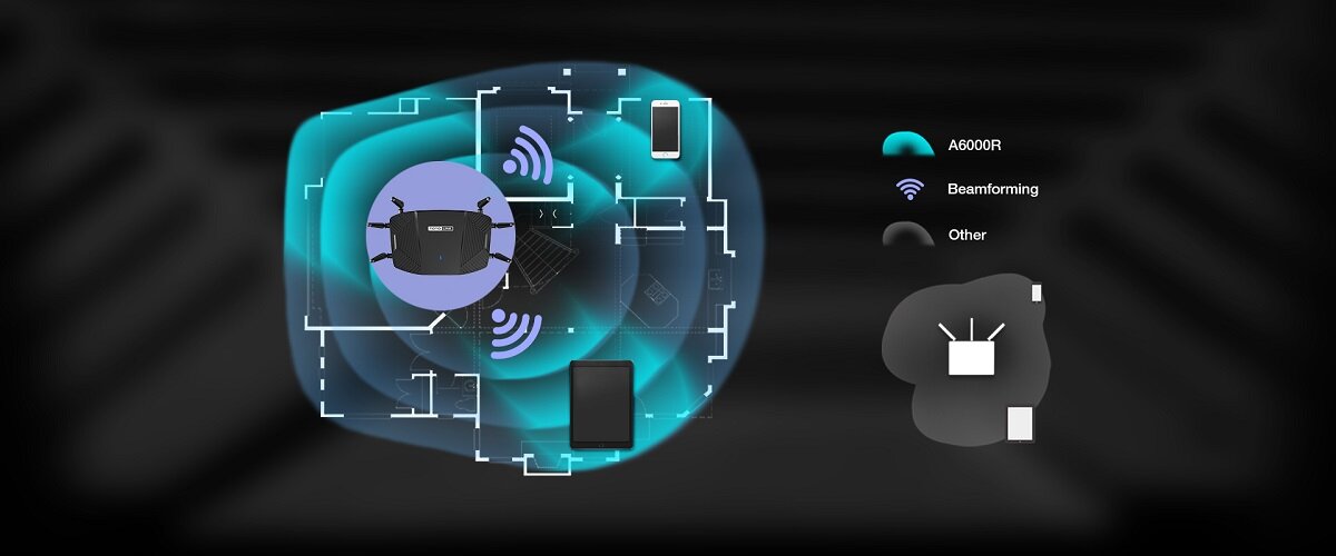 Router TOTOLINK A6000R jakość połączenia wydajne warunki połączenia Prędkość transmisji Technologia MU-MIMO Beamforming Funkcja Multi-SSID Łatwa konfiguracja