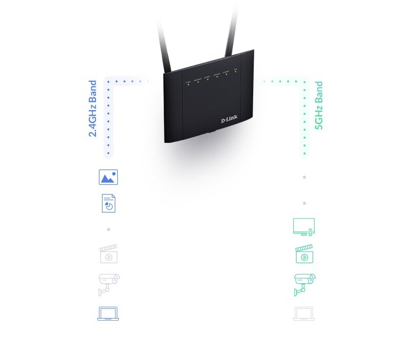 Router D-LINK DSL-3788 - Wave 2