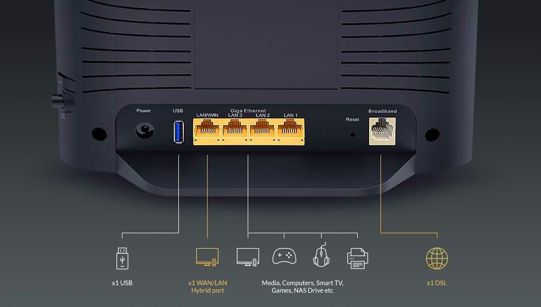 Router D-LINK DSL-3788 - LAN