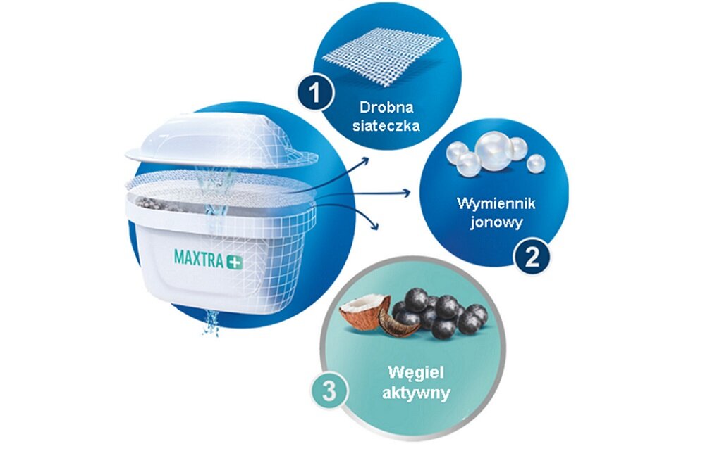 Dzbanek filtrujący BRITA MARELLA XL BIAŁA + wkład Maxtra+ Pure Performance brak kamienia czysta woda wygoda oszczędność