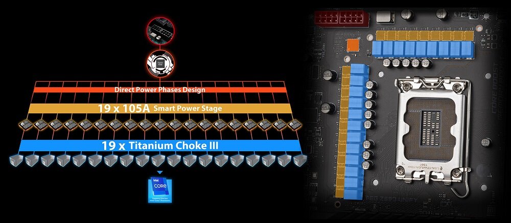 Płyta główna MSI Meg Z690 Unify - zasilanie 