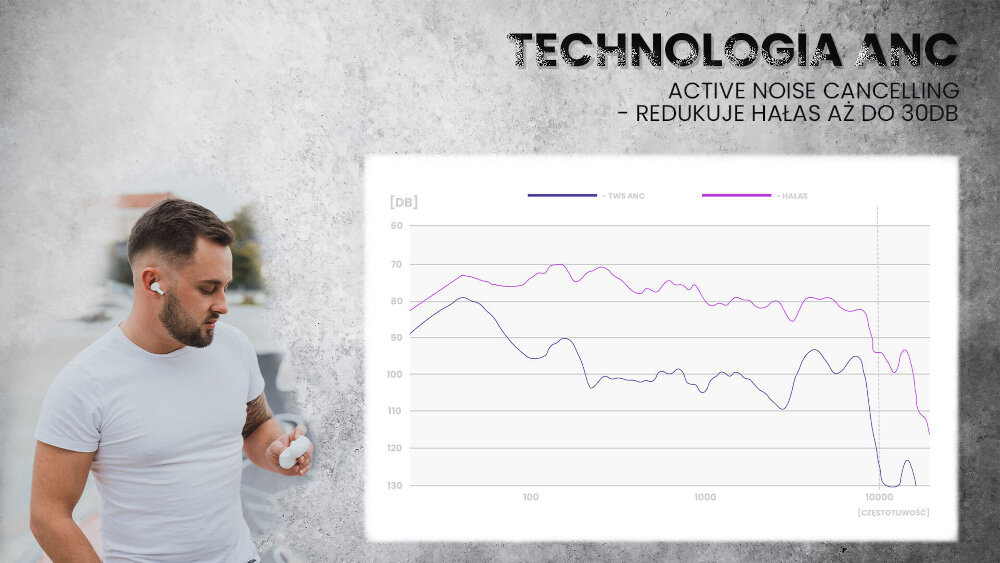 Słuchawki dokanałowe SAVIO TWS ANC-101 technologia ANC