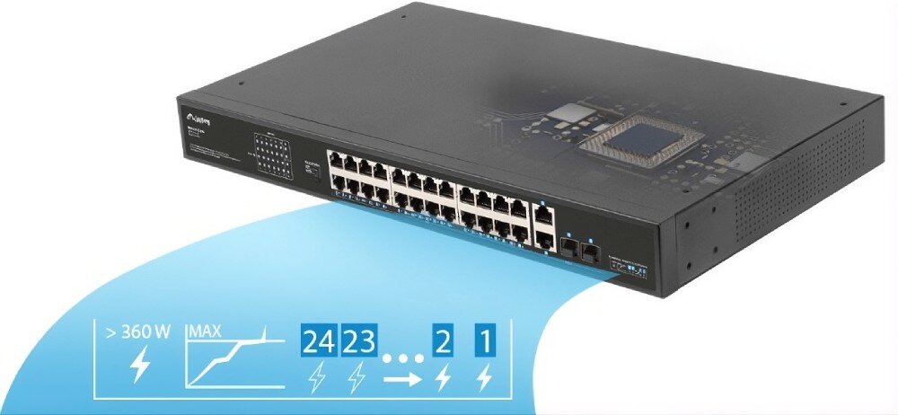 Switch LANBERG RSFE-24P-2C-360 Schemat pokazujący rzędy portów z zaznaczoną funkcją odłączania zasilania od portów o najwyższych numerach w przypadku przeciążenia