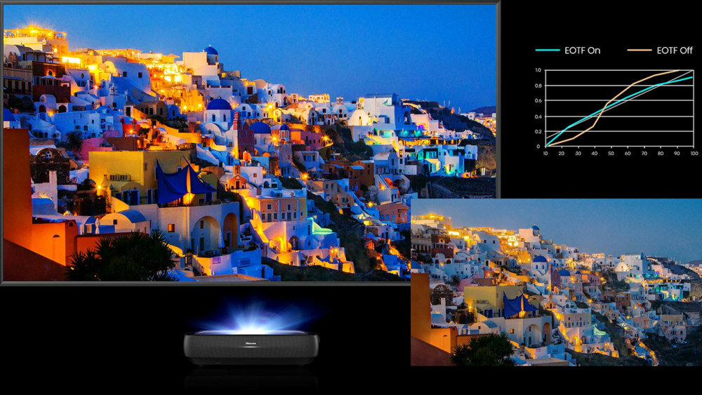 Laser TV HISENSE 100L9G - hdr