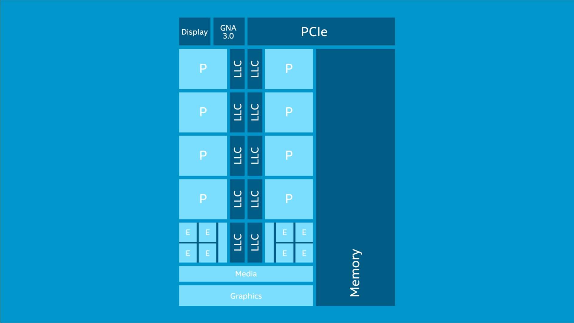 Procesor INTEL Core i9-12900 - Performance