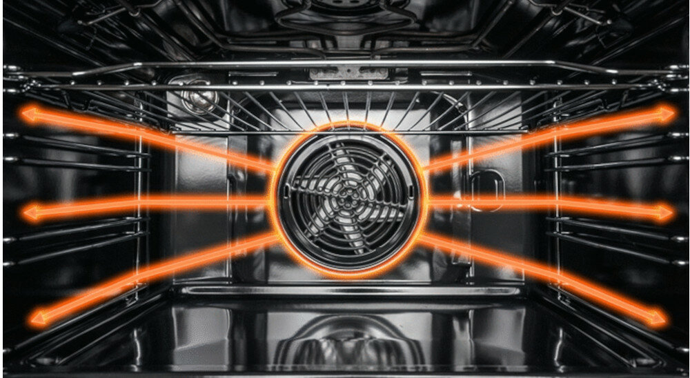 Forno Combinato Candy Trio 4GXNT/1 - Argento, Design Italiano - Foto 7