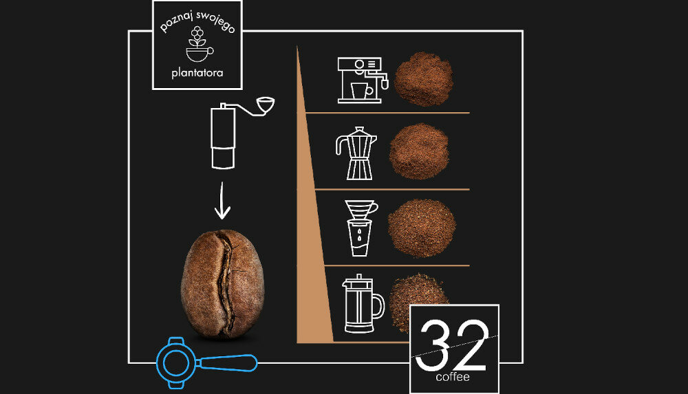 Kawa ziarnista BLUE ORCA COFFEE 32 Coffee Blue Label 1 kg kawiarka ekspres