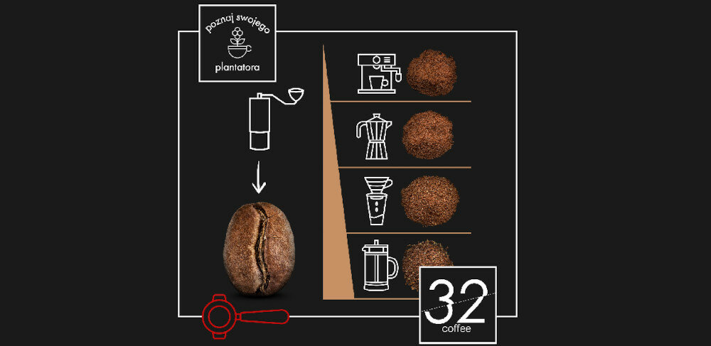 Kawa ziarnista RED ORCA COFFEE 32 Coffee RED Label 1 kg kawiarka ekspres