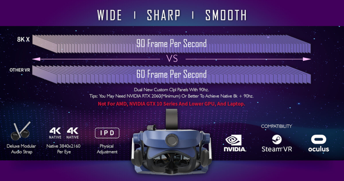 Gogle VR PIMAX Vision 8K X Kdmas wysoka rozdzielczosc