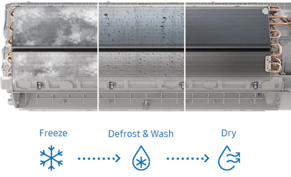 Klimatyzator SAMSUNG Split WindFree Pure 1.0 AR12AXKAAWKN-EU funkcja fresh wash, ograniczenie osadzania się zanieczyszczeń, łatwiejsza konserwacja
