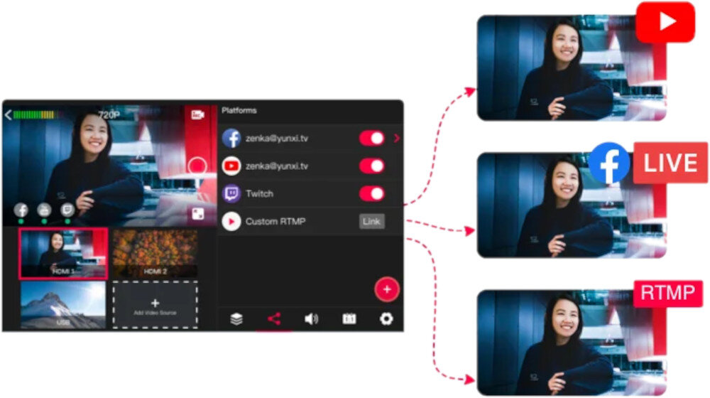 Przenośne Studio YOLOLIV YoloBox Pro Multicam Live Stream Studio streaming przekierowanie