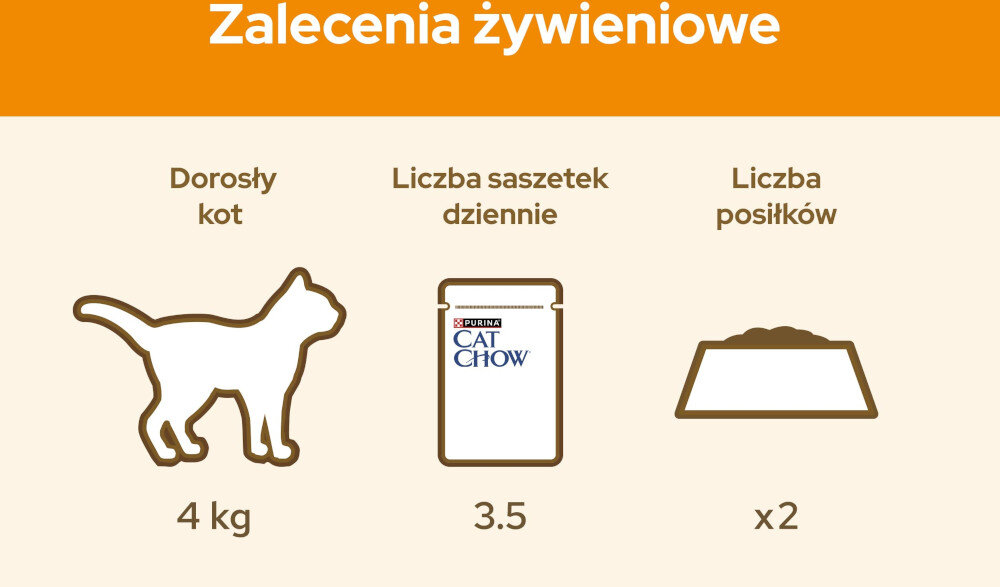 Karma dla kota CAT CHOW Adult Kurczak z cukinią 10 x 85 g jasne tło z wypisanymi składnikami składniki analityczne dodatki dietetyczne dodatki technologiczne