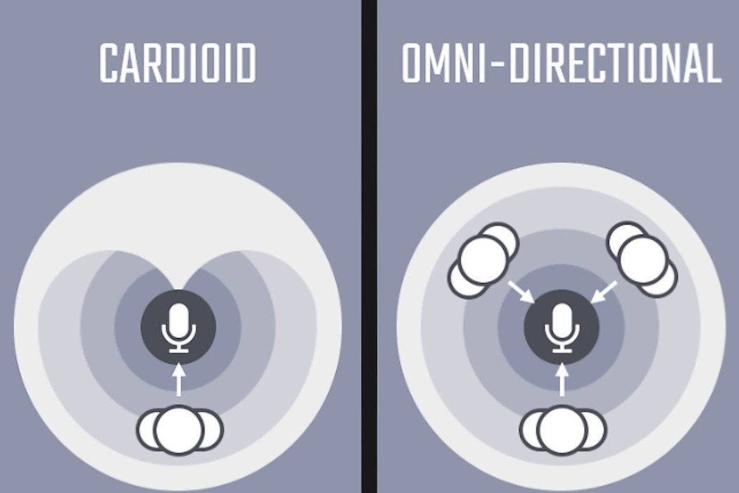 Mikrofon CREATIVE Live Mic M3 Cardioid Omni-directional