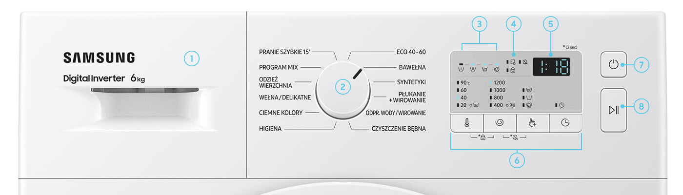 Obsługa pralka jest intuicyjna, a panel sterowania prosty i przejrzysty Panel sterowania pralki z logo \'SAMSUNG Digital Inverter 6 kg\' oraz pokrętłem wyboru programów prania, takich jak \'PRANIE SZYBKIE 15’\', \'PROGRAM MIX\', \'ECO 40-60\'. Wyświetlacz cyfrowy pokazuje czas 1:18, a obok znajdują się przyciski funkcyjne.