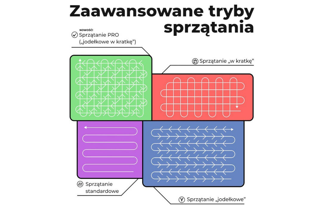 Robot sprzątający COBBO Pro 27 UV Bialy zaawansowane algorytmy sprzatania 4 tryby aplikacja Tuya Smart