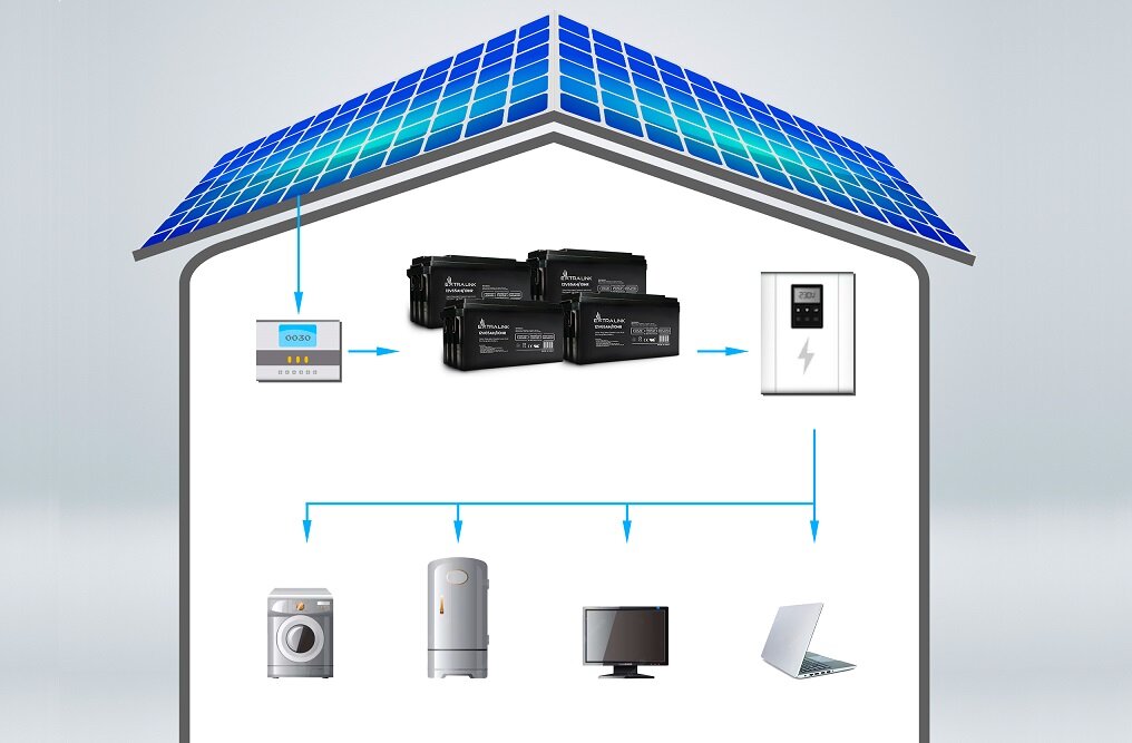 Akumulator EXTRALINK EX.19003 65Ah 12V Niezawodność trwałość Technologia Absorbent Glass Mat Wszechstronność zastosowań Bezpieczeństwo Prosta obsługa łatwy montaż