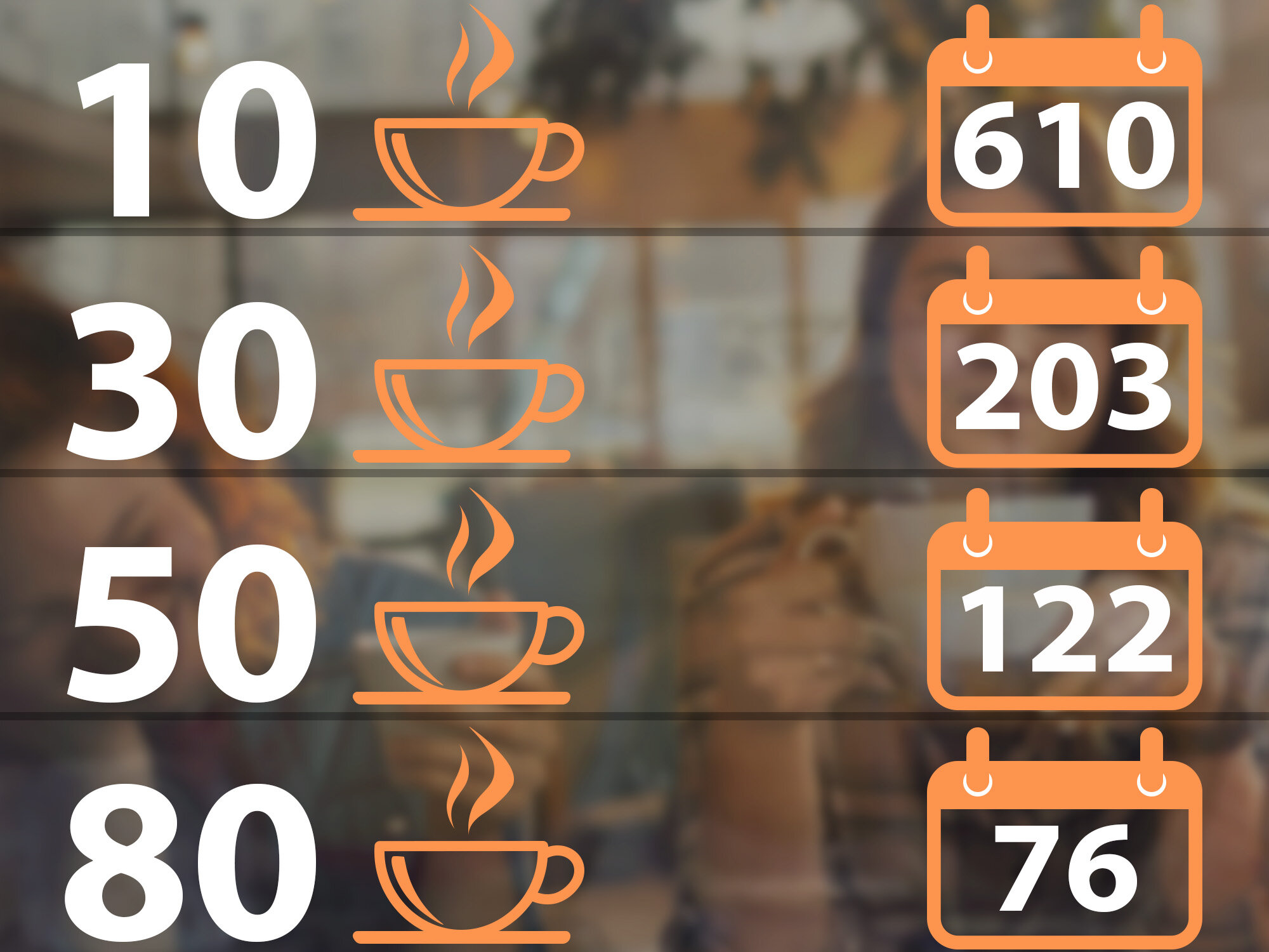 Ekspres FRANKE A300 FCS4070 przewidywany czas zwrotu