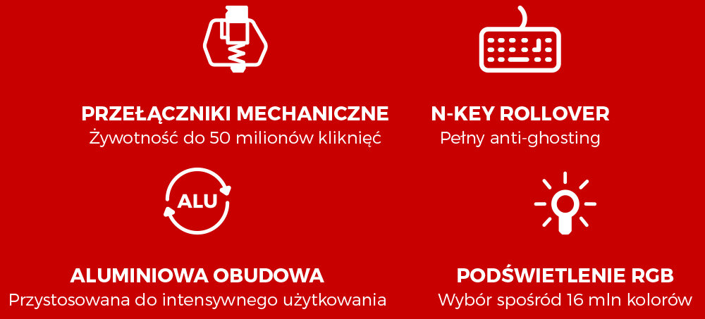 Klawiatura GENESIS Thor 303 TKL funkcjonalność niewielka przełączniki rewizja jakość smarowanie design trwałość