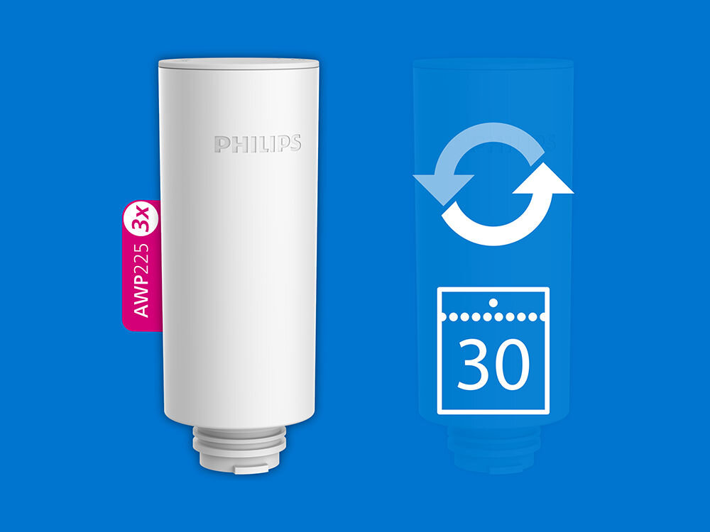 Wkład filtrujący PHILIPS Micro X-Clean AWP225/58 (3 szt.) Dwie wersje białego wkładu filtra wody Philips na niebieskim tle. Lewy filtr ma różową etykietę AWP225 3x. Prawy filtr jest półprzezroczysty, z białą ikoną recyklingu (strzałki w kole) i ikoną kalendarza z liczbą 30 w środku, symbolizującymi 30-dniową żywotność.
