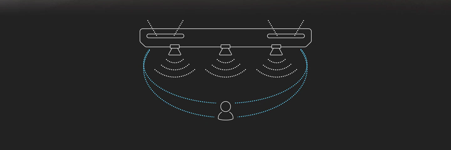 Розташування динаміків на звуковій панелі Dolby Atmos/DTS:X.  HW-Q600B