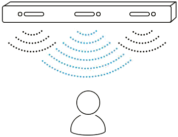 Grafika przedstawiająca rozchodzenie się dzwięków z systemu soundbara z Głośnikiem Centralnym. HW-S60B/EN