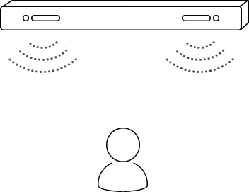 Grafika przedstawiająca rozchodzenie się dzwięków z systemu soundbara bez Głośnika Centralnego. HW-S60B/EN
