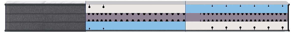 Materac DORMEO Ergo Comfort cechy