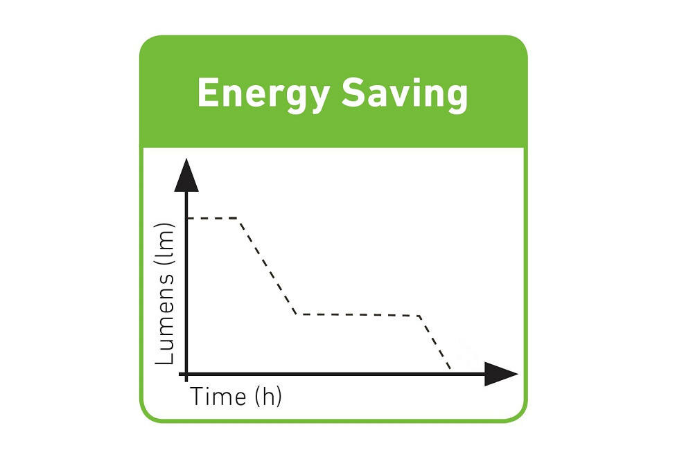 LEDLENSER latarka oszczędzanie energia