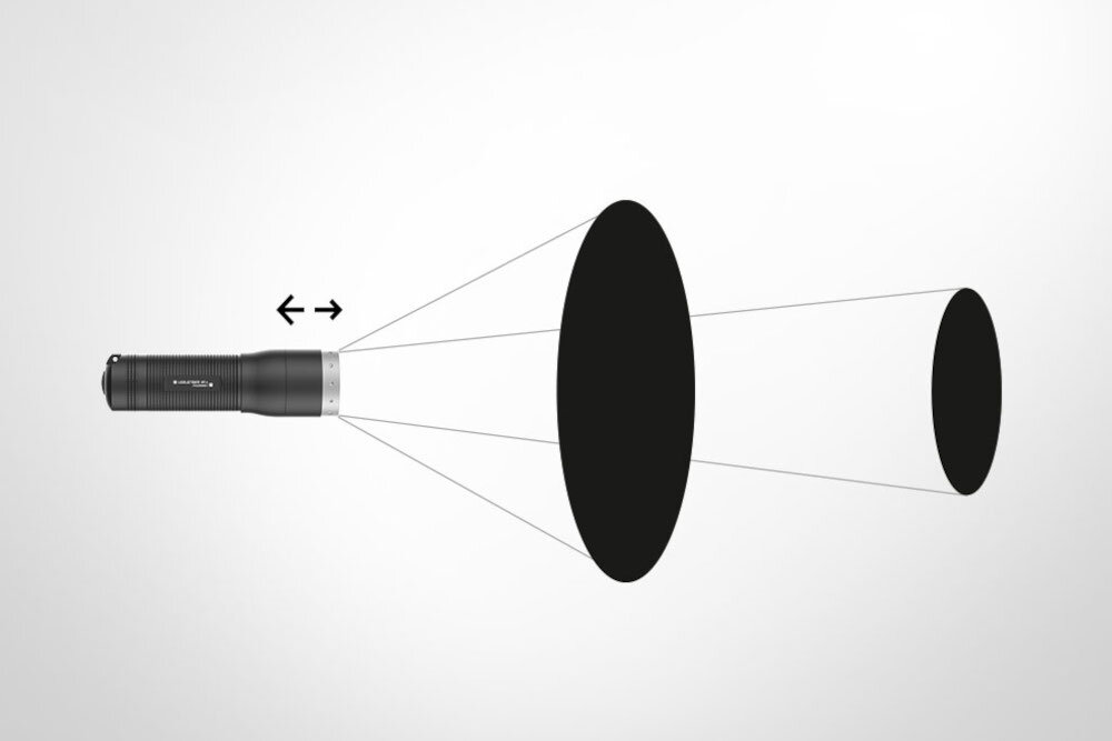 Latarka LEDLENSER P6R Core QC światło długie rapid focus advanced focus system